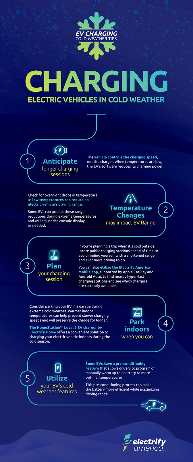 1. Anticipate longer charging sessions 2. Temperature changes may impact EV Range 3. Plan your charging session 4. Park indoors when you can 5. Utilize your EVs cold weather features