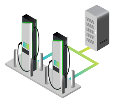 Depiction of power cabinet sending power to two side-by-side balanced chargers